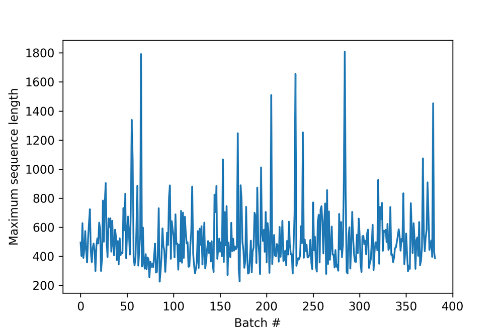 variable-length-sequences-in-tensorflow-part-1-optimizing-sequence-padding